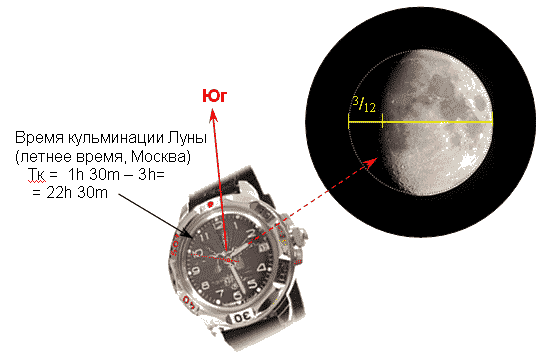 Ориентирование по Луне