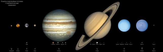 Сравнение планет Солнечной системы