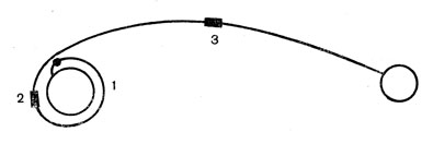 Pис. 84. Схема полета к Луне станции 'Луна-9': 1 - промежуточная орбита; 2 - разгон к Луне;3 - коррекция траектории