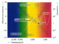 Диаграмма Герцшпрунга—Рассела