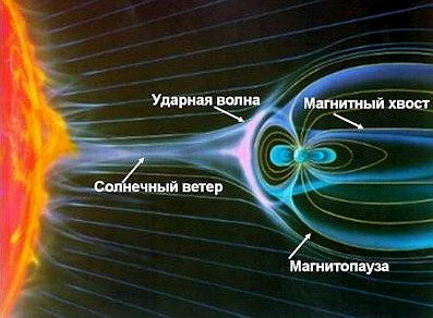 Магнитосфера Земли