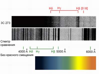 Смещение спектральных линий в квазаре 3C273.