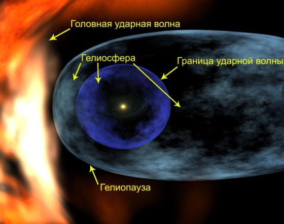 Солнечная сфера