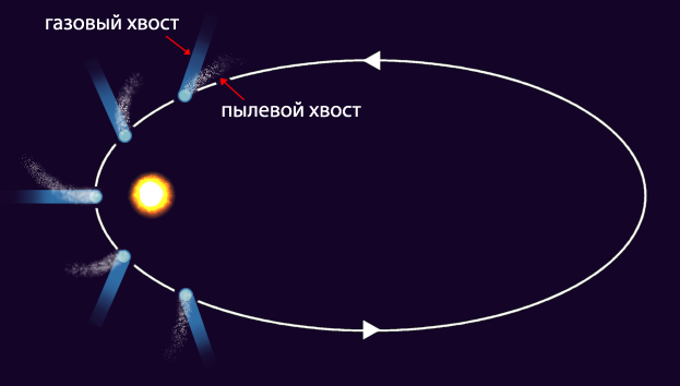 File:Cometorbit-ru.png