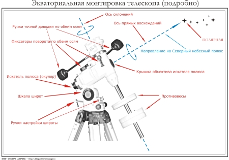 Montirovka1