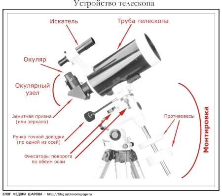 telescop1