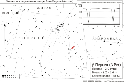 betaPer-1