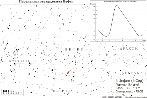 deltaCeph-1