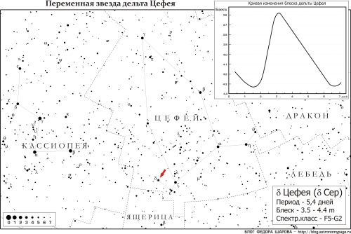 deltaCeph-1